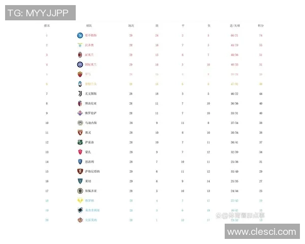 成都网球队强势领跑奥运会积分榜以59分领先其他队伍 成都网球队强势领跑奥运会积分榜以59分领先其他队伍